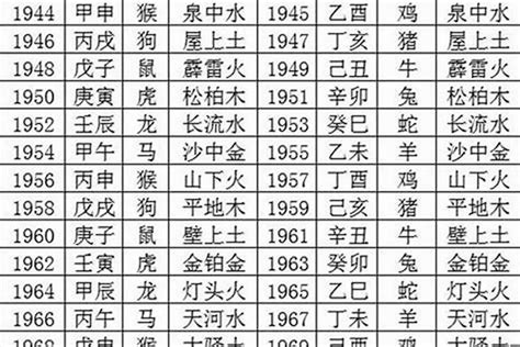 1993 鸡|1993年属鸡是什么命，93年出生五行属什么